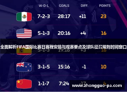 全面解析FIFA国际比赛日赛程安排与观赛要点及球队征召规则时间窗口 全面解析FIFA国际比赛日赛程安排与观赛要点及球队征召规则时间窗口