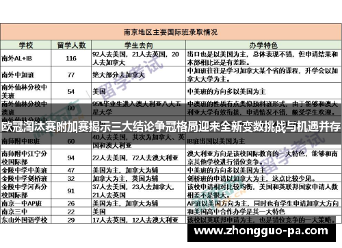 欧冠淘汰赛附加赛揭示三大结论争冠格局迎来全新变数挑战与机遇并存
