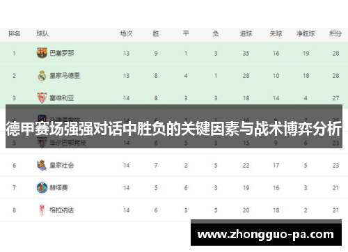 德甲赛场强强对话中胜负的关键因素与战术博弈分析