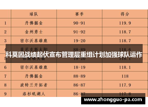 科莫因战绩起伏宣布管理层重组计划加强球队运作 科莫因战绩起伏宣布管理层重组计划加强球队运作