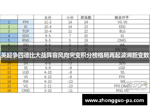 英超争四德比大战阵容风向突变积分榜格局再起波澜新变数 英超争四德比大战阵容风向突变积分榜格局再起波澜新变数